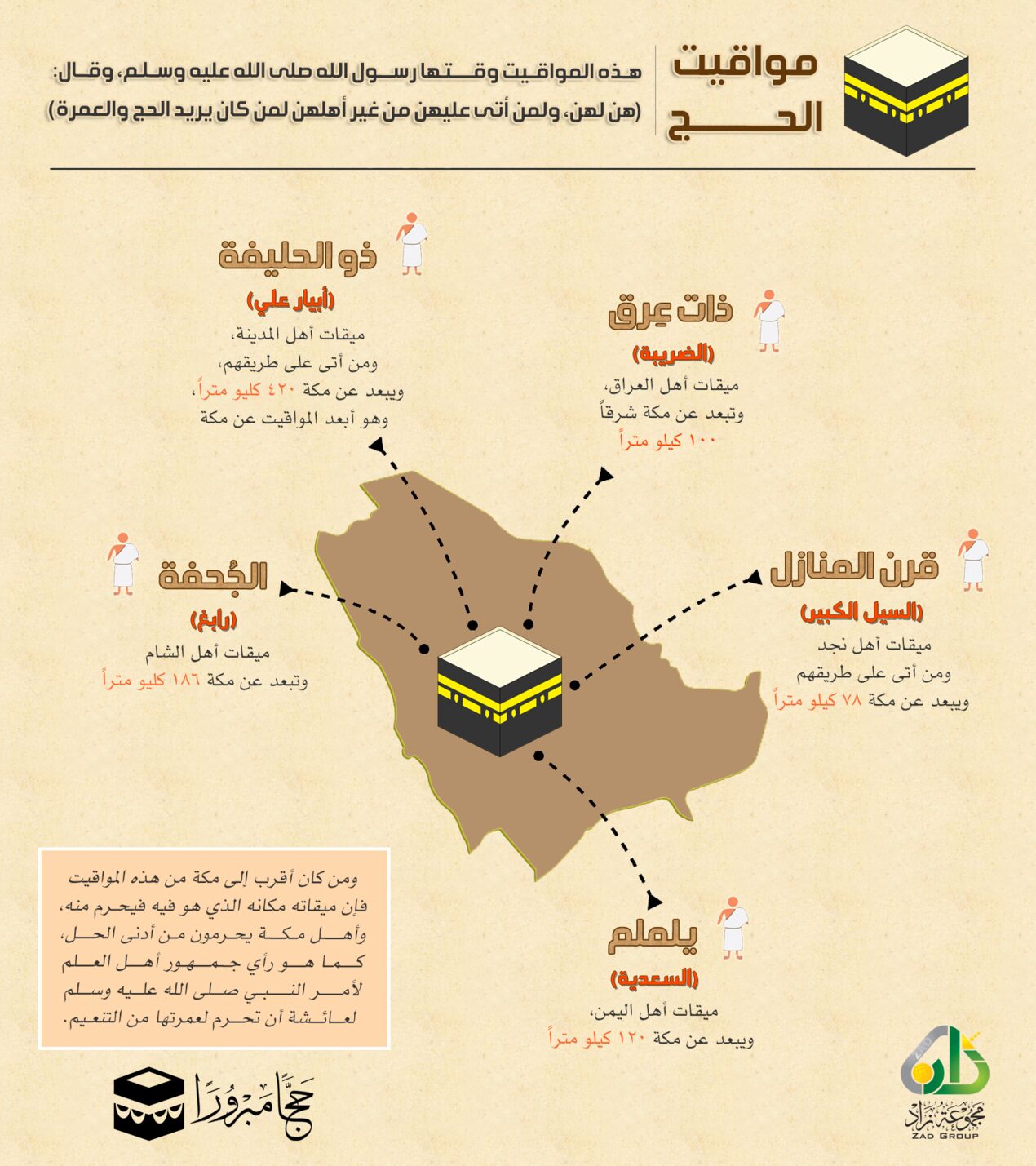 مواقيت الحج